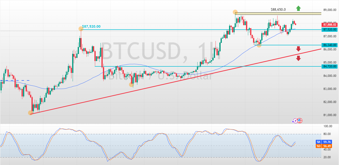 BTCUSD_2025-03-26_12-21-45_2df7b.png