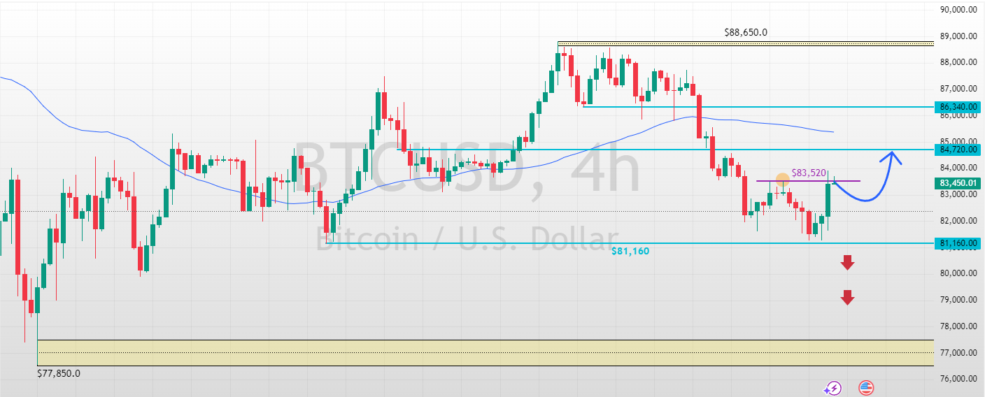 BTCUSD_2025-03-31_19-10-32_7e3ba.png