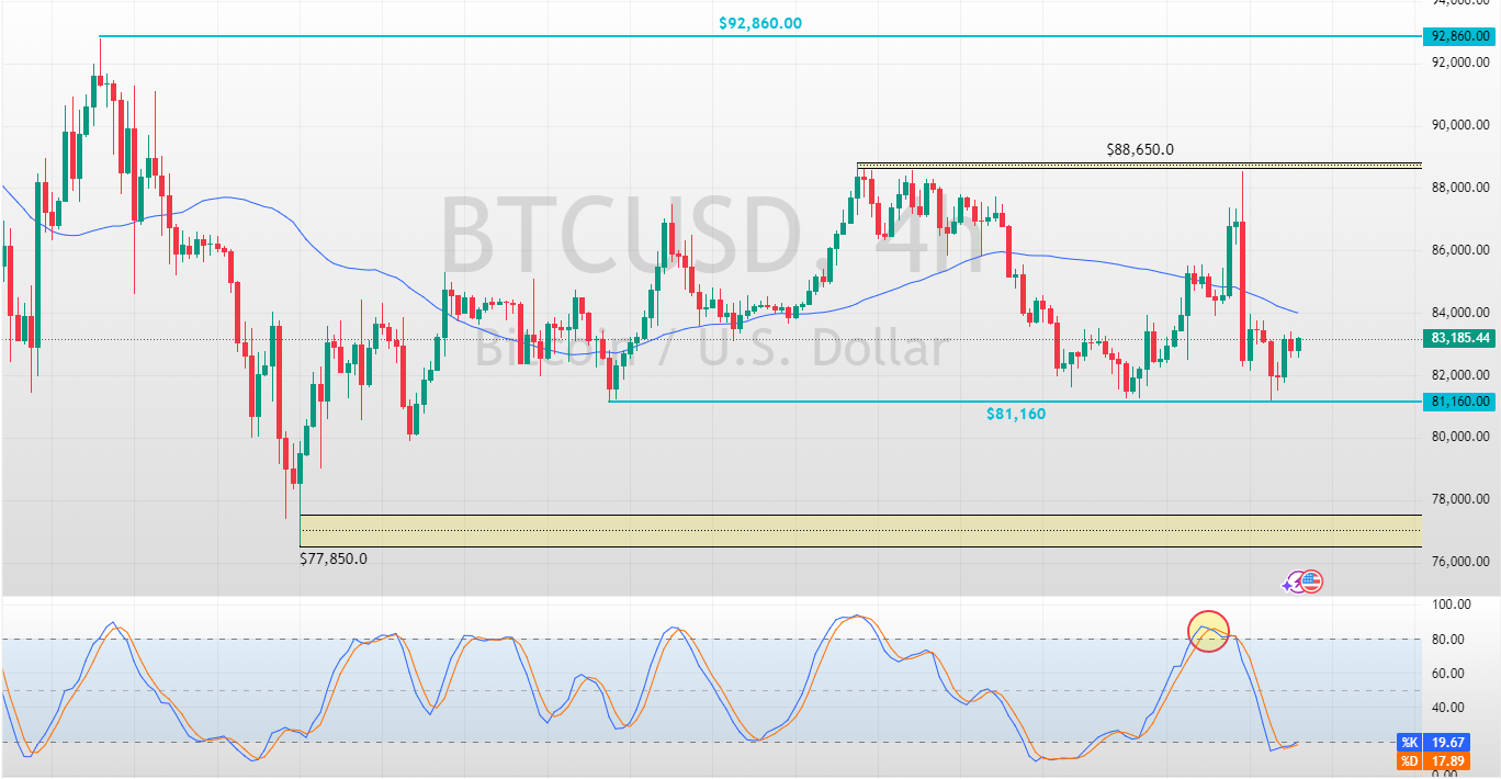 BTCUSD_2025-04-04_09-24-22_07033.png