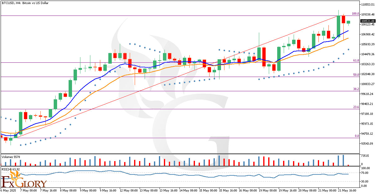 BTCUSD_H4_Technical_and_Fundamental_Analysis_For_05_22_2025.jpg