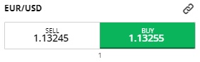 Currency pair showing spread