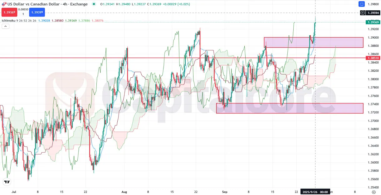 CAD-chart-shows-bullish-continuation-_-09.26.2025-.webp