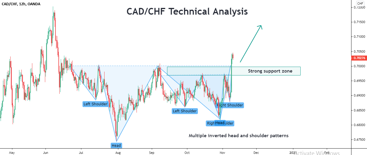 CADCHF.png
