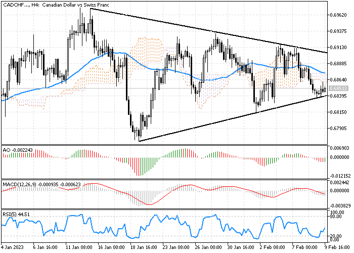 cadchf.png