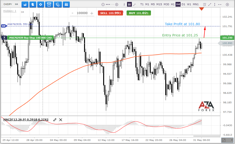CADJPY-30-05-2022-l.png