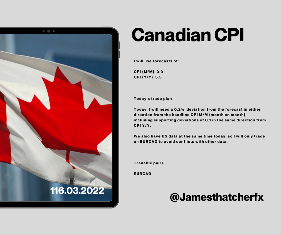 Canada Core CPI mm March 16 2022.png