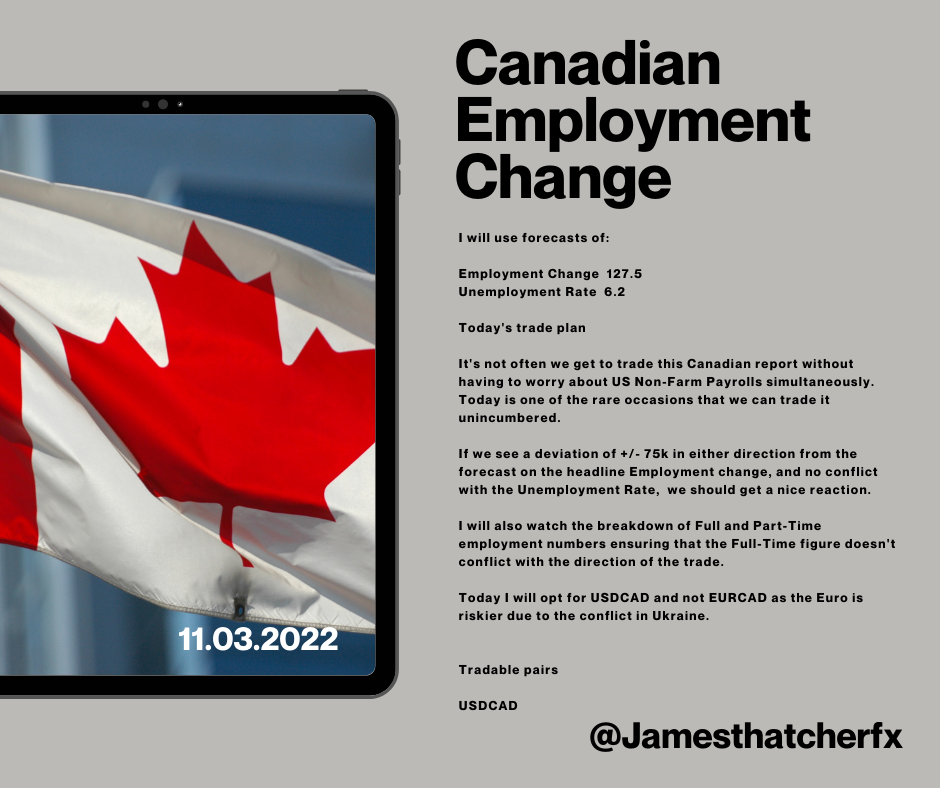 Canada Employment Change March 11 2022.png