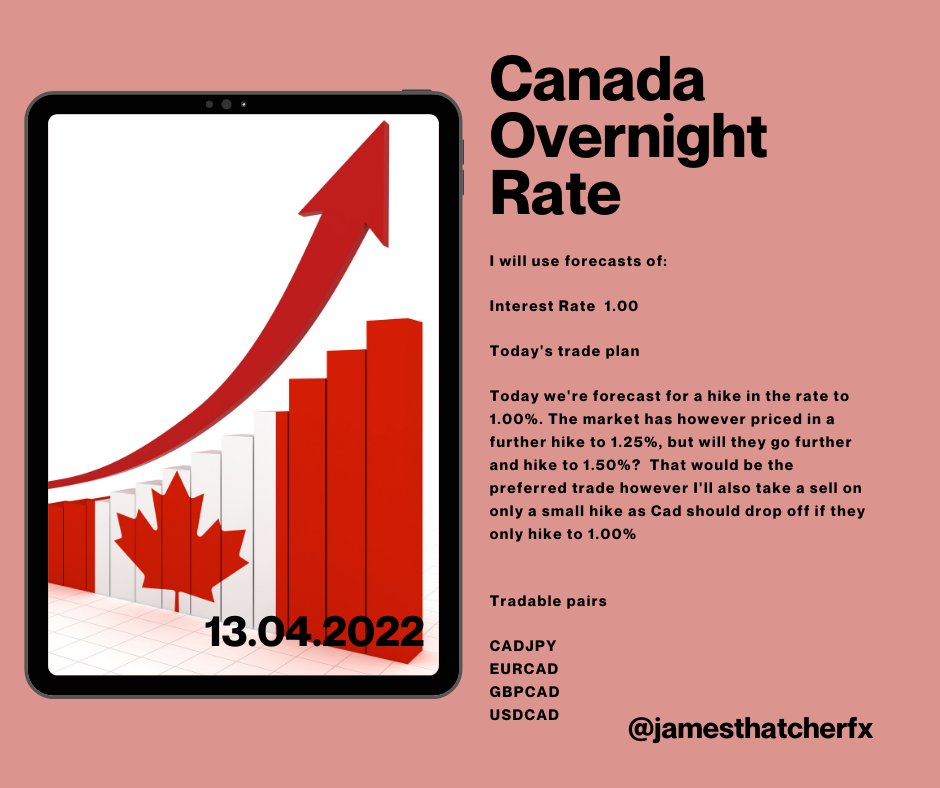 Canada Overnight Rate April 13 2022.jpg