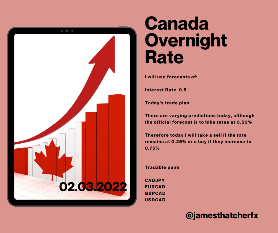 Canada Overnight Rate March 2 2022.png