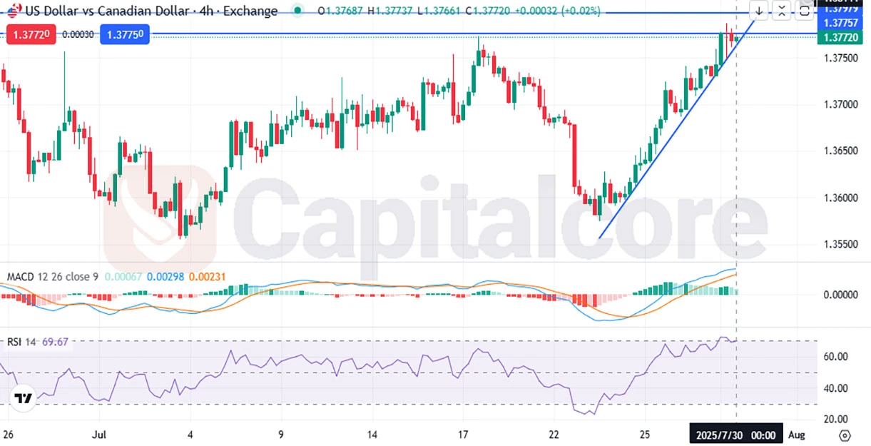 CC-USDCAD-H4.webp