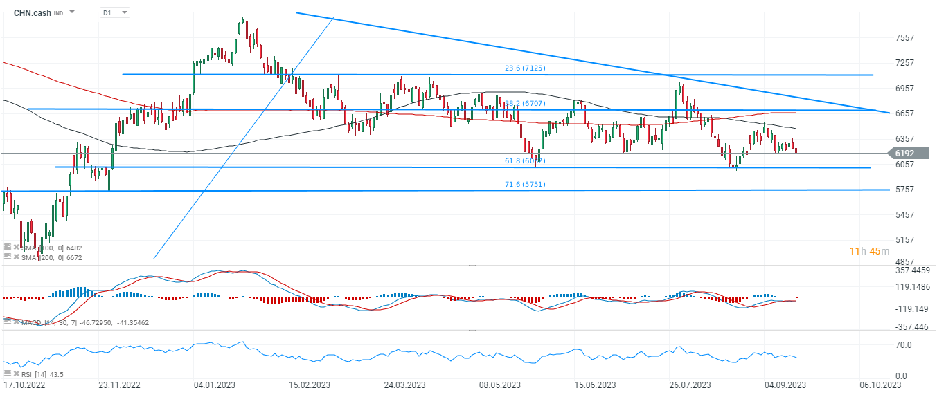 chart-2023-09-18t121457-735.png
