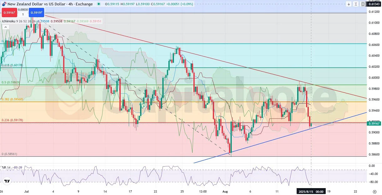 -Chart-Analysis-and-Movement-Outlook-on-08.15.2025.webp