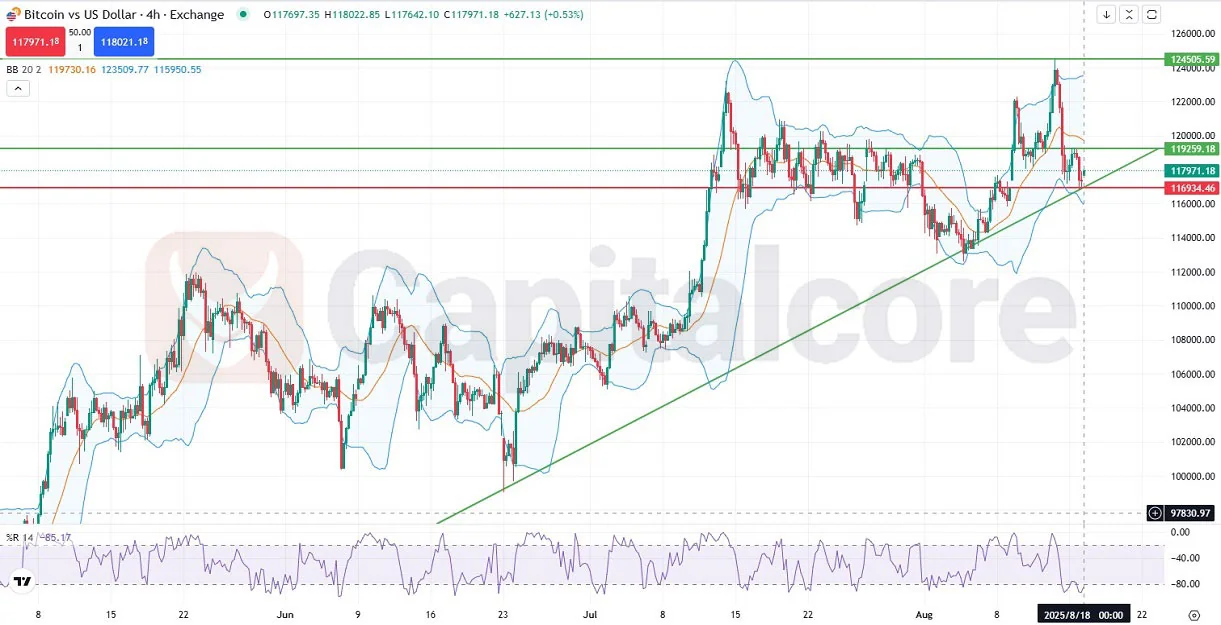 Chart-Analysis-and-Movement-Outlook-on-08.18.2025-.webp