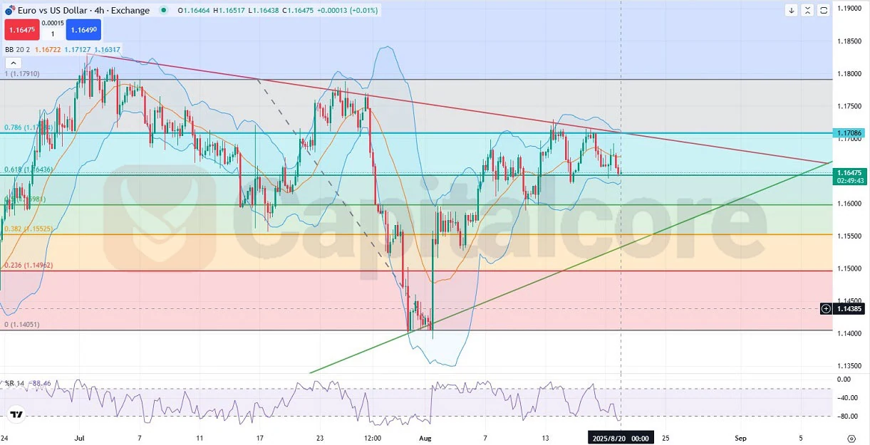Chart-Analysis-and-Movement-Outlook-on-08.20.2025-.webp