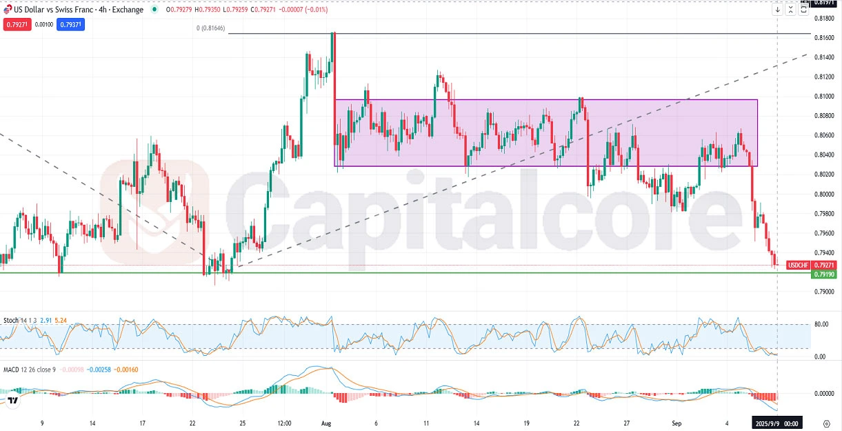 Chart-Indicates-Potential-Short-term-Consolidation.webp