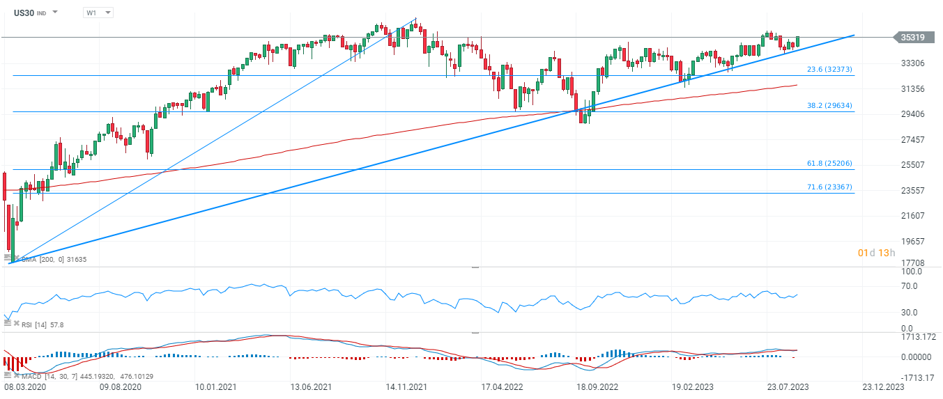 chart-of-the-day-us30.png