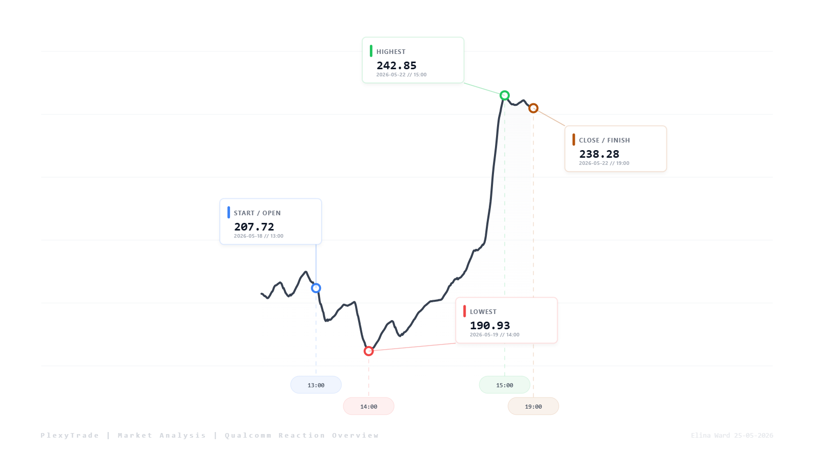 chartclean-1779705885189.png