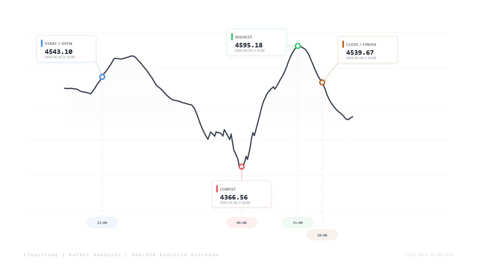 chartclean-1780471971883.png