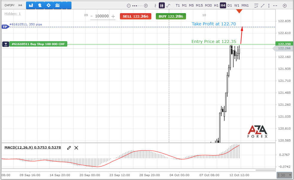 CHFJPY-12-10-21-l.png