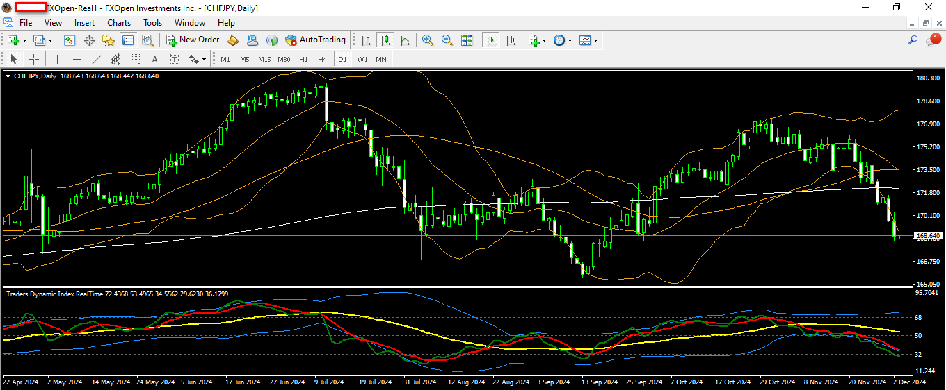 chfjpy 3 12 2024 d1.png