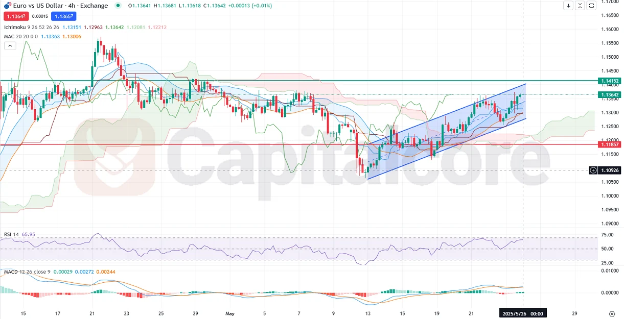 chnical_analysis_and_price_action_News_05_26_2025_.webp