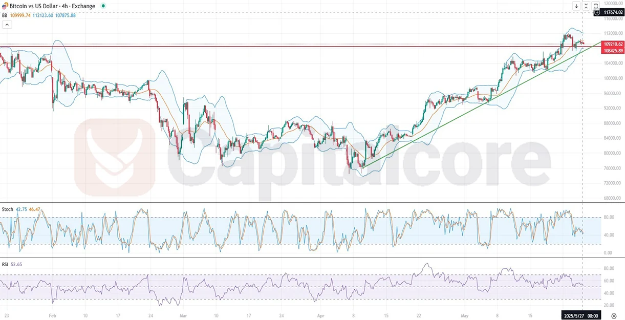 chnical_analysis_and_price_action_News_05_27_2025_.webp