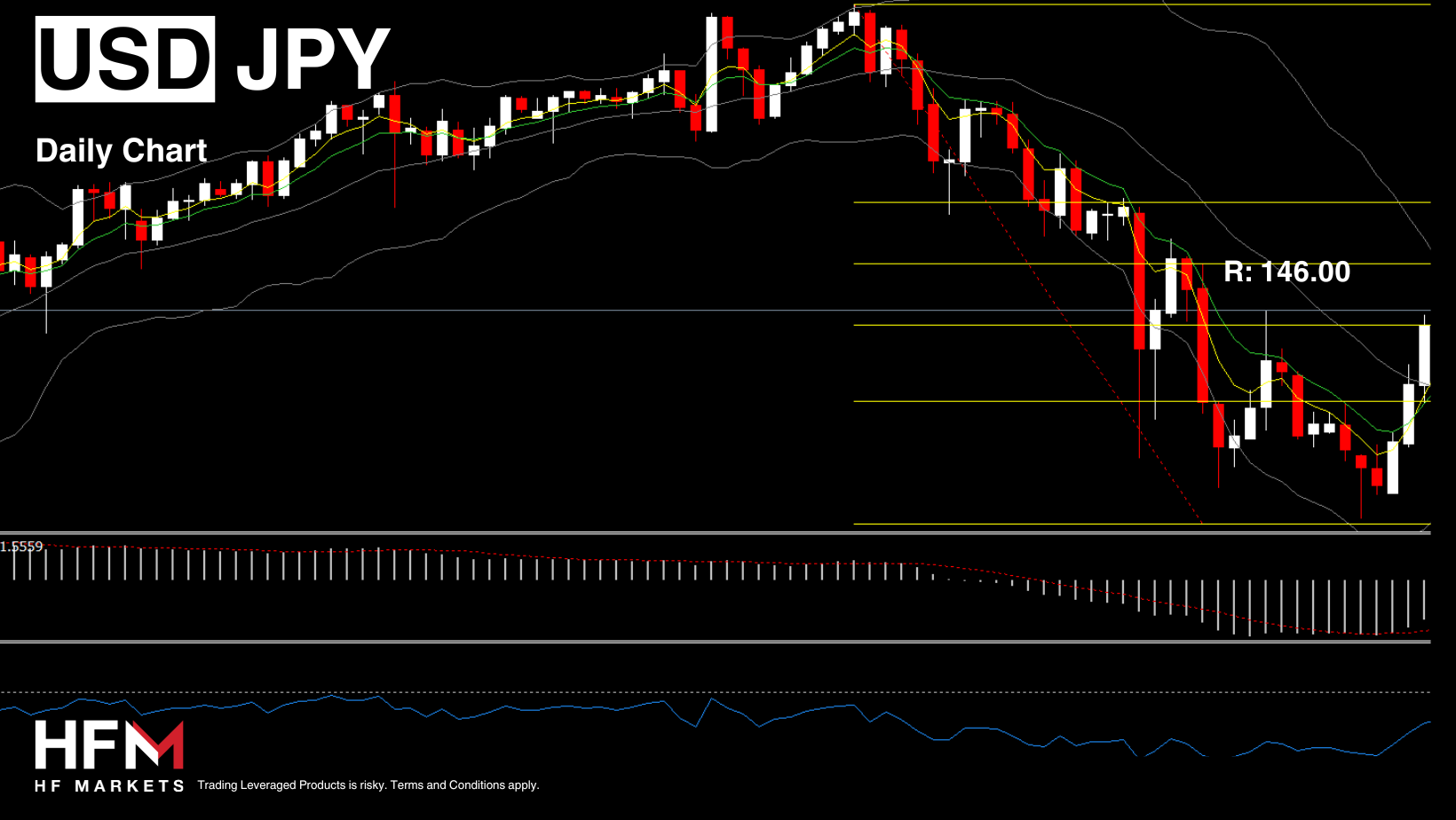 Copy-of-TELEGRAM-MARKET-UPDATE-1.png