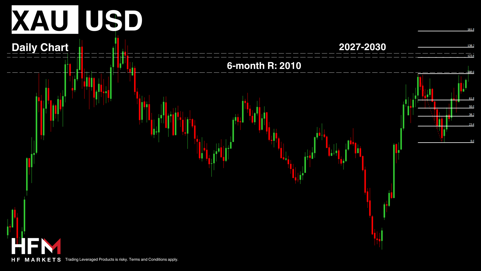 Copy-of-TELEGRAM-MARKET-UPDATE-34.png