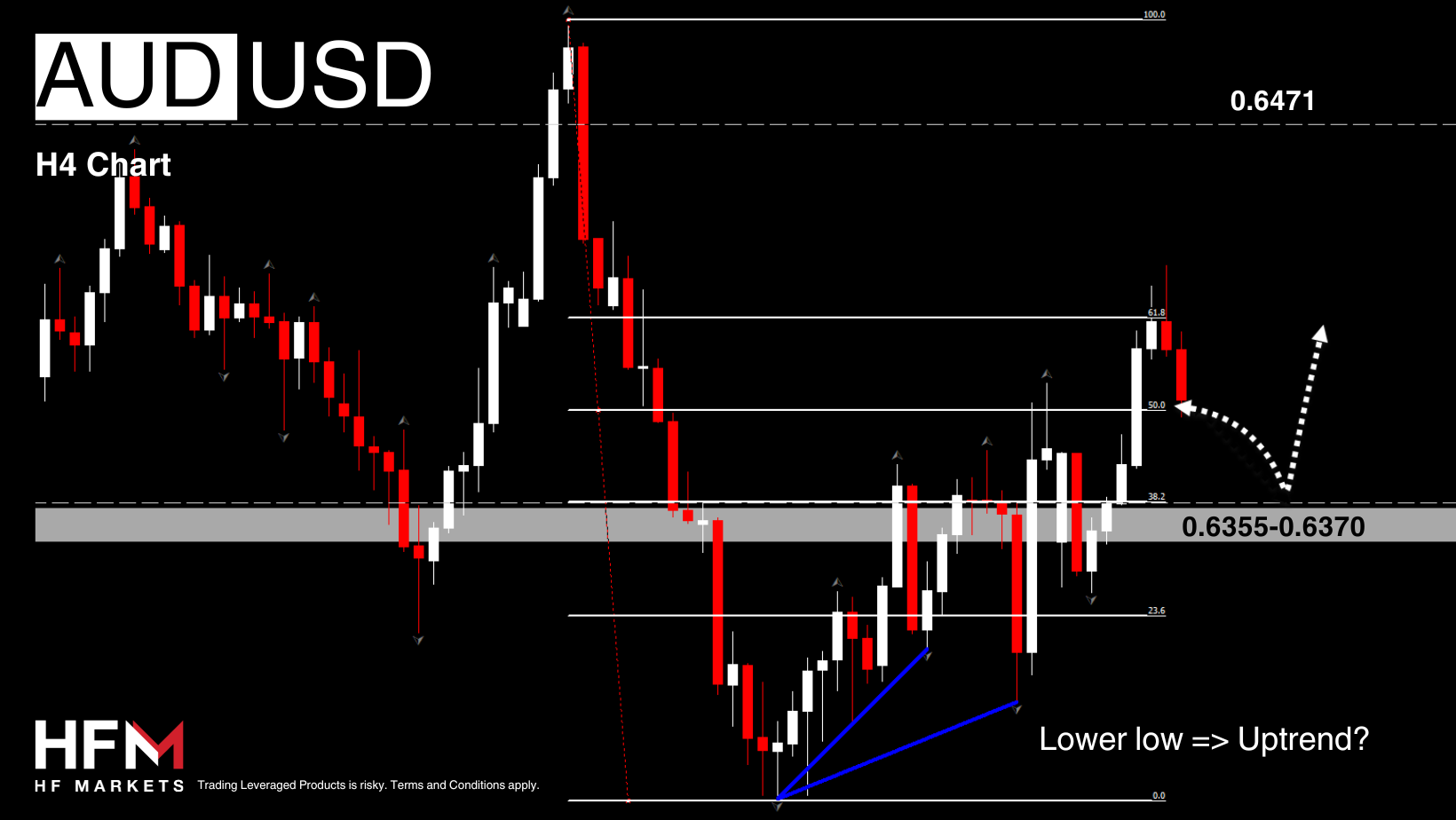 Copy-of-TELEGRAM-MARKET-UPDATE-4.png