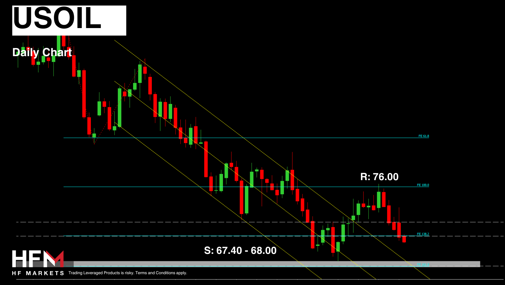Copy-of-TELEGRAM-MARKET-UPDATE-46.png