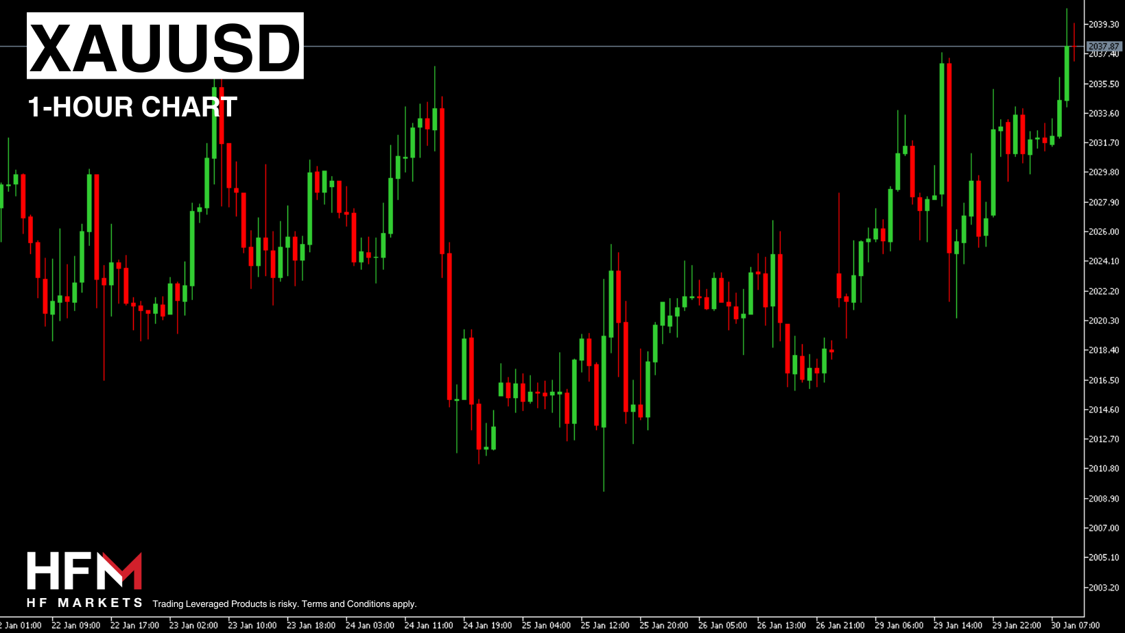 Copy-of-TELEGRAM-MARKET-UPDATE-74.png