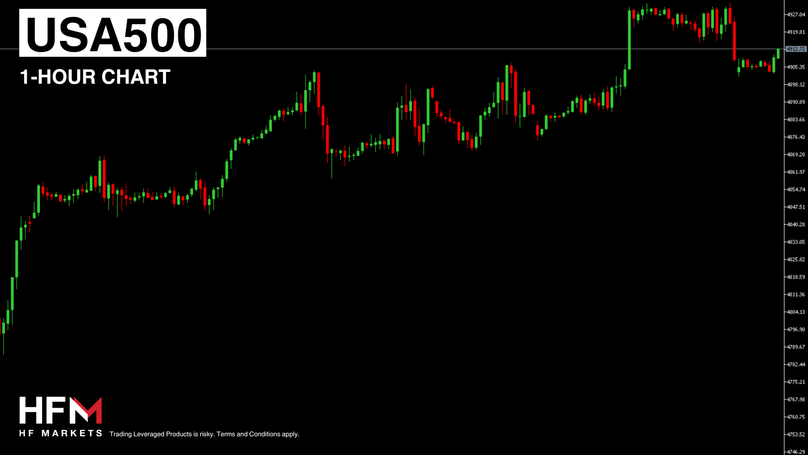 Copy-of-TELEGRAM-MARKET-UPDATE-78.png