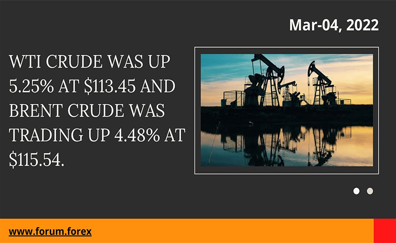 Crude Oil and Gas Market analysis