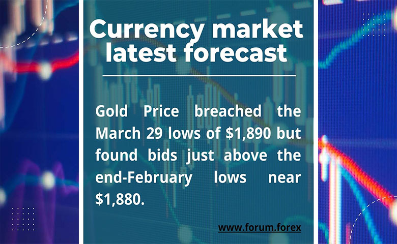 Trading analysis