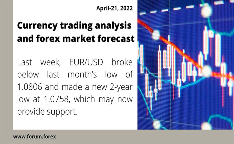 Daily currency trading analysis