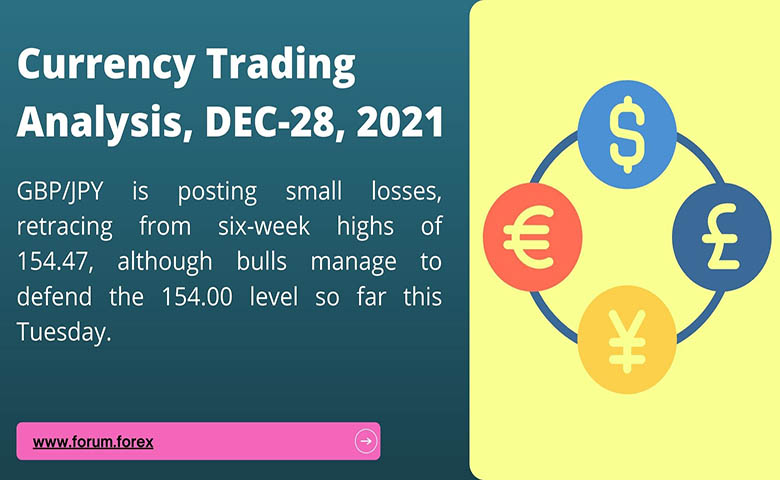 currency trading analysis