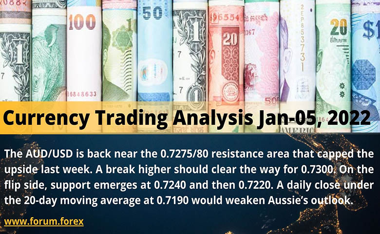 Currency trading analysis