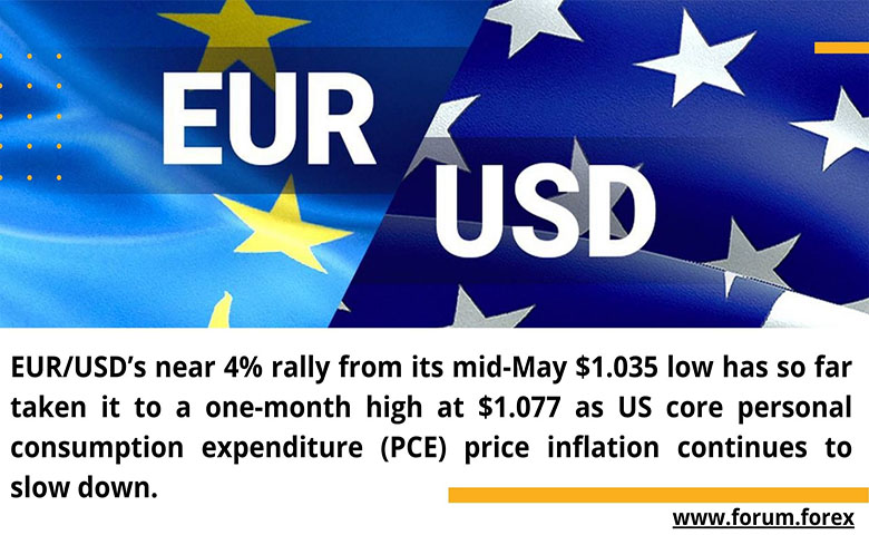 Currency trading daily analysis may-30, 2022