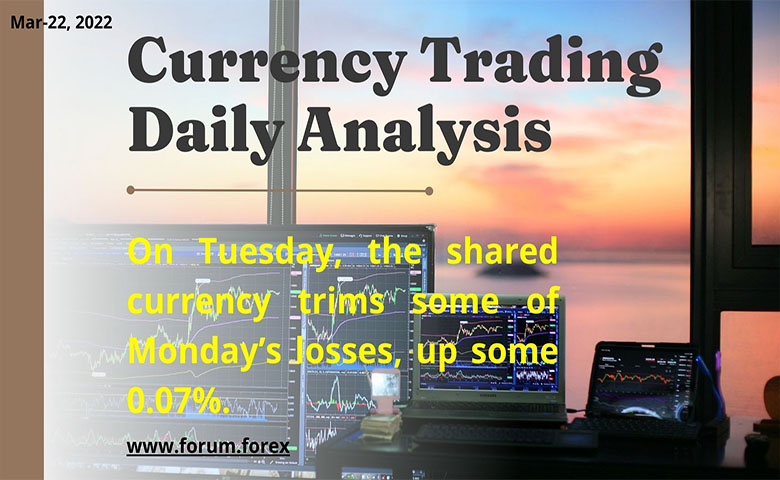 Currency trading daily analysis today