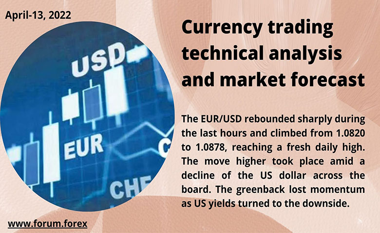 Currency market analysis