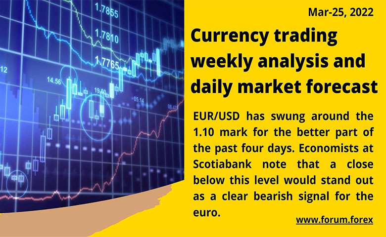 currency trading weekly analysis