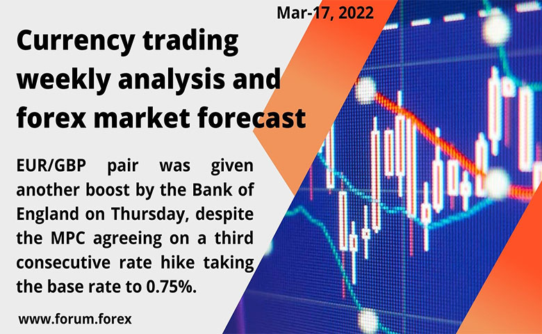 forex market weekly forecast