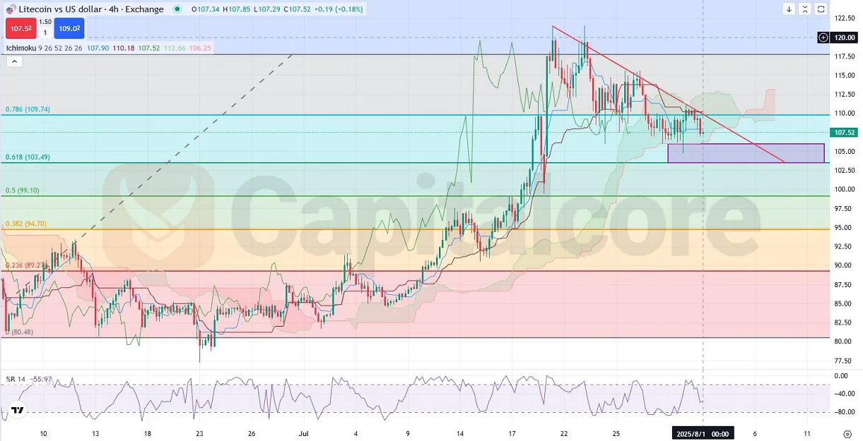 CUSD-Analysis-and-price-action-outlook-08.01.2025-.webp