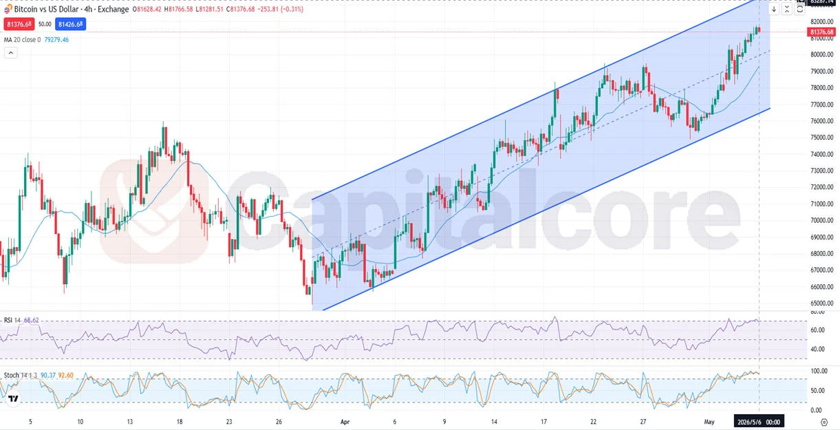 CUSD-Fundamental-and-Technical-Forecast-05.06.2026.webp
