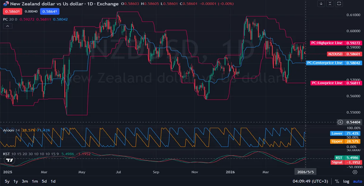 d-Dollar-vs-US-Dollar-Trading-Forecast-05.05.2026-.webp