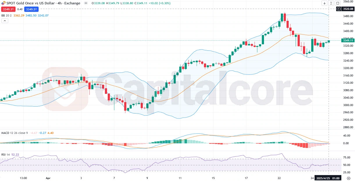 d-Fundamental-Analysis-and-Price-Action-04.25.2025.webp
