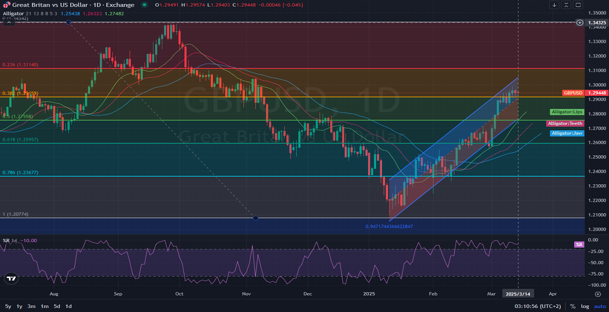 D1-Daily-GBPUSD - PriceAction-Analysis and outlook - 03.14.2025.png