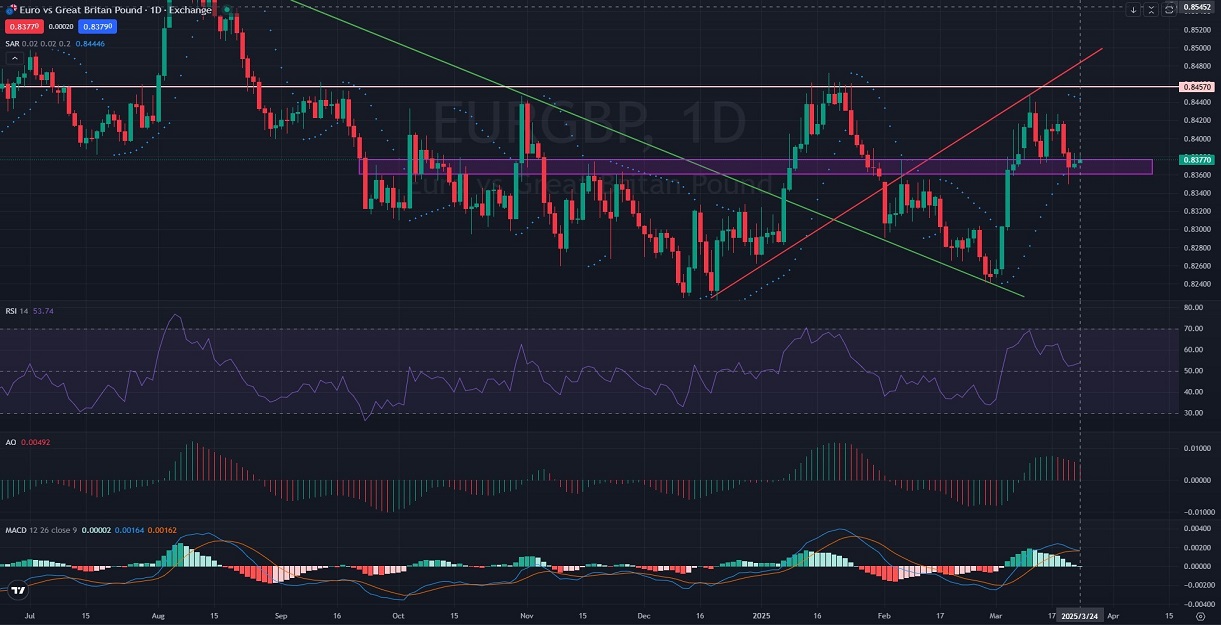 D1_Daily_EURGBP_PriceAction_Analysis_and_outlook_03_24_2025_.jpg