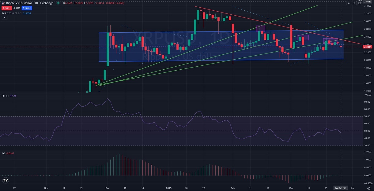 D1_Daily_XRPUSD_PriceAction_Analysis_and_outlook_03_27_2025.jpg