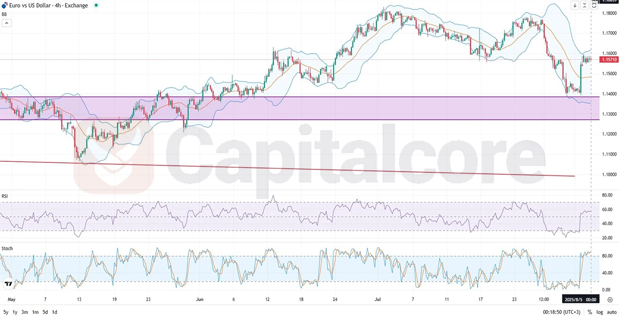 D_Analysis-and-price-action-outlook.-on-08.05.2025.webp